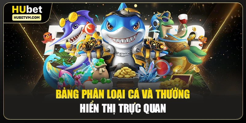 Bảng phân loại cá và thưởng hiển thị trực quan